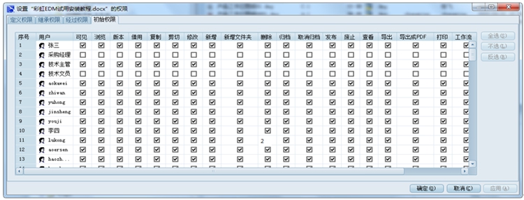  廣東瑞迅智能機器：彩虹EDM助力企業打造圖文檔數據集中管理的企業級平臺
