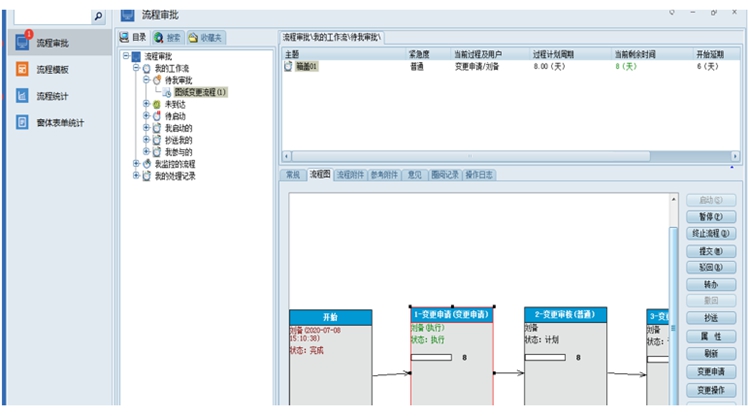 北京瑞農恒泰科技:彩虹EDM協助企業構建內部電子文檔的在線審批制度 北京瑞農恒泰科技:彩虹EDM協助企業構建內部電子文檔的在線審批制度
