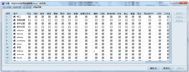 上海創科泵業：彩虹EDM幫助企業規范權限劃分體系，保障圖紙安全