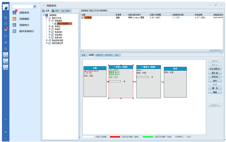 上海創科泵業：彩虹EDM幫助企業規范權限劃分體系，保障圖紙安全