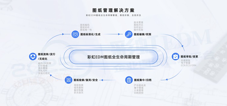 研究可控核聚變能商用的頂尖團(tuán)隊(duì)――星環(huán)聚能簽約彩虹圖紙管理系統(tǒng) 研究可控核聚變能商用的頂尖團(tuán)隊(duì)――星環(huán)聚能簽約彩虹圖紙管理系統(tǒng)