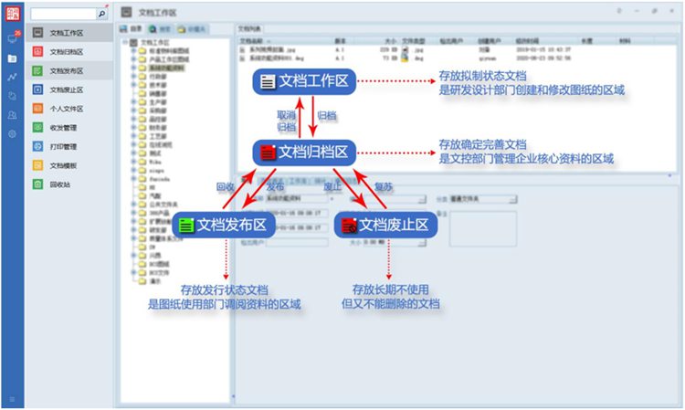 斯萊威精密工業：彩虹EDM幫助企業搭建知識庫，提高數據重用率