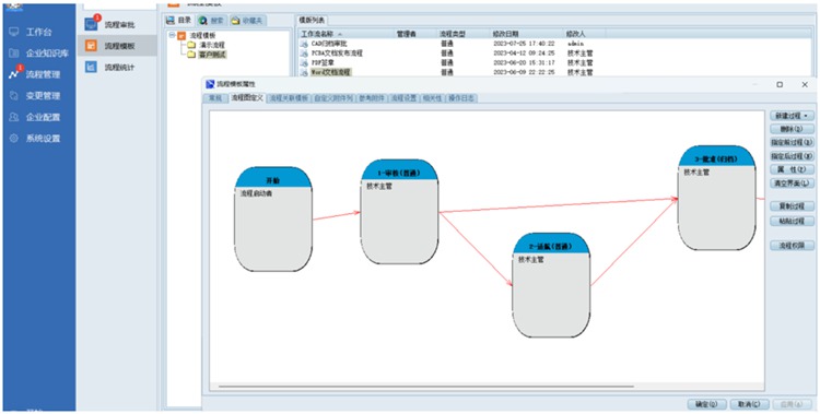 全球eVTOL科技公司――峰飛航空簽約彩虹圖紙管理系統(tǒng)