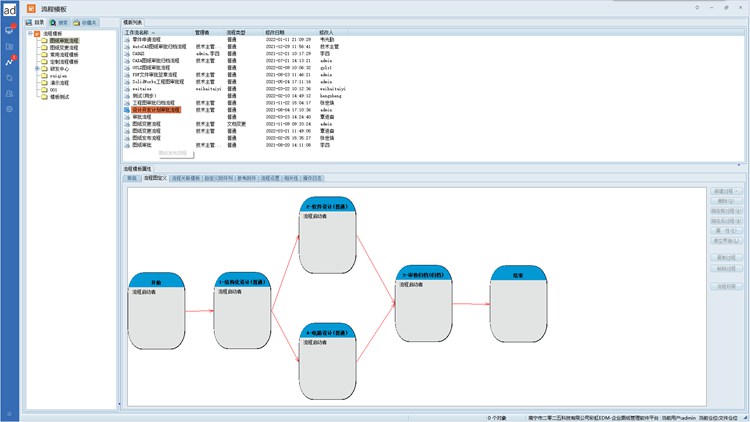 十堰浩達(dá)新能源引入彩虹EDM,開啟智能化圖紙管理新篇章! 十堰浩達(dá)新能源引入彩虹EDM,開啟智能化圖紙管理新篇章!